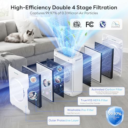 ZAFRO HEPA Air Purifier for Large Rooms Up to 3500 Sq.Ft - Bright White