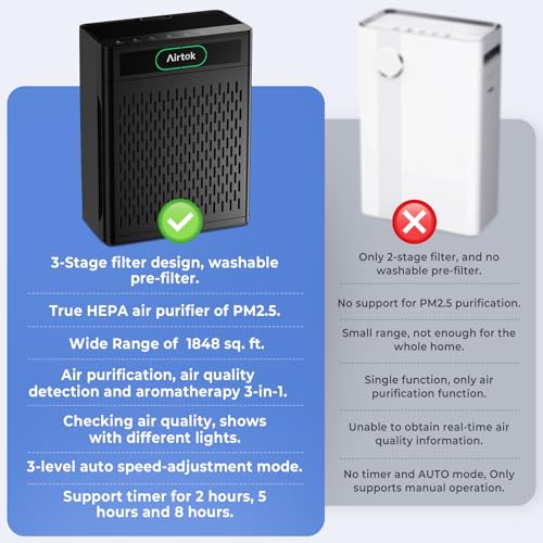 Airtok HEPA Air Purifier for Large Rooms Up to 1848 sq.ft with Washable Filter