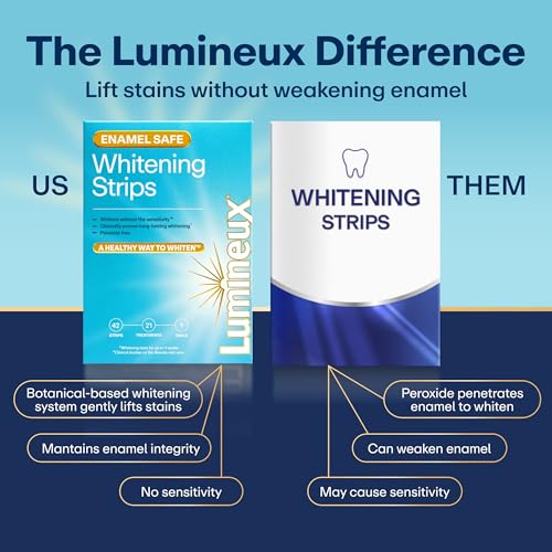 Lumineux Whitening Duo with 2x 3.75oz Nano-Hydroxyapatite Toothpaste & 9 Whitening Strips - 1 Month Supply