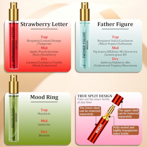 Ikeda 7-Piece Fragrance Discovery Set 10ml Eau de Parfum Unisex Sampler