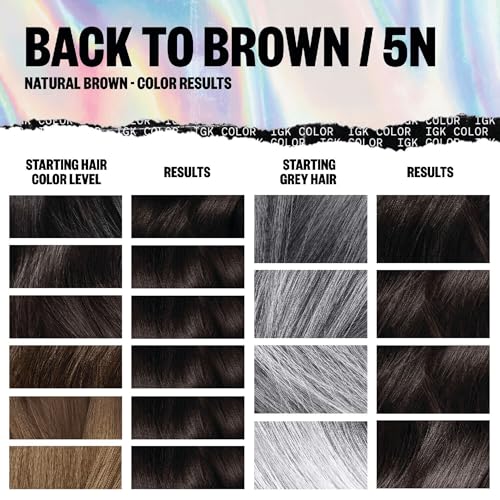 Natural Brown Permanent Hair Dye Kit 5N - 4.75 oz, Gray Coverage, Ammonia-Free