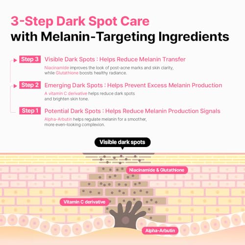 BeginS Glutathione Serum with Niacinamide & Alpha Arbutin for Brightening - 1 Fl Oz
