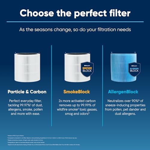 Blueair Blue Pure 211i Max SmokeBlock Air Purifier Filter - Wildfire & Odor Removal