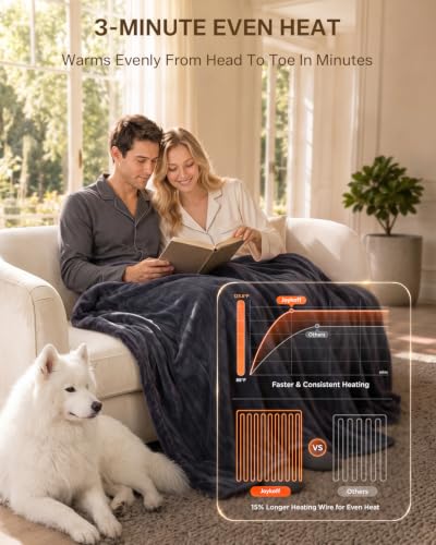 Joykoff Grey Full Size Fast Heated Blanket with 78℉ in 3 Minutes
