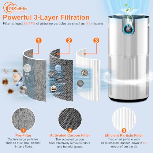 Replacement Air Purifier Filter for Shark HP201 HP202 HP301 HP232 - 2 Pack