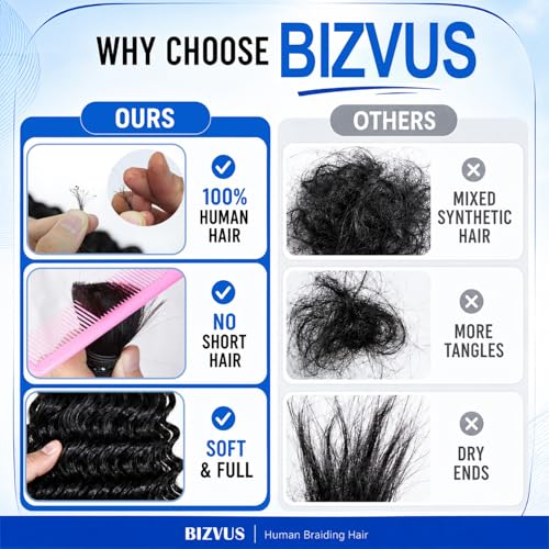 Human Braiding Hair - Deep Wave Bulk 18 Inch 110g Natural #1B - Boho Braid Extensions