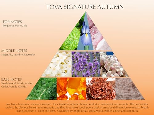 Autumn Eau de Parfum - Tova Signature Floral Amber Perfume for Women