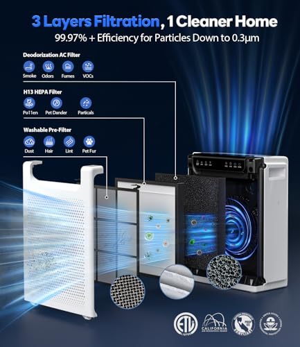 FreAire Air Purifier HAP607 White – Large Room up to 2600 ft², Washable Filter, Turbo Mode