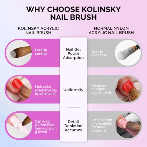 100% Kolinsky Acrylic Nail Brush - Transparent Size 8 - MelodySusie