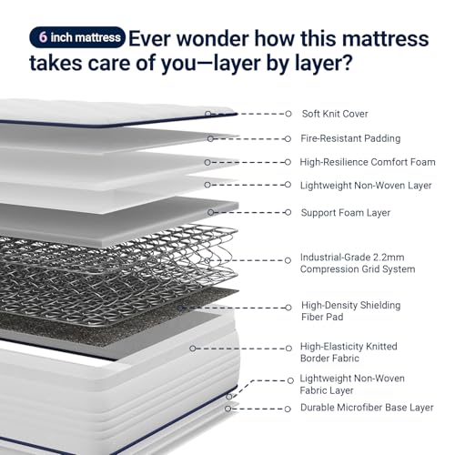 Avenco 6 Inch Twin Hybrid Mattress with Innerspring & Foam Support, Breathable Cover