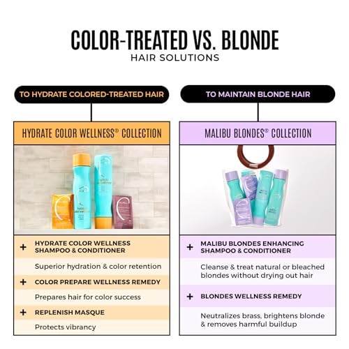 Color Safe Moisturizing Shampoo & Conditioner Set for Processed Hair - Hydrating Hair Remedy