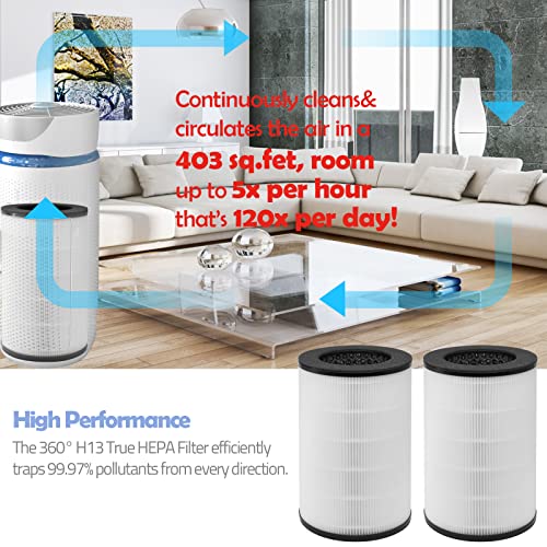 Ulrempart 2-Pack AP-T40FL Air Purifier Filter Replacement for HoMedics Totalclean AP-T40