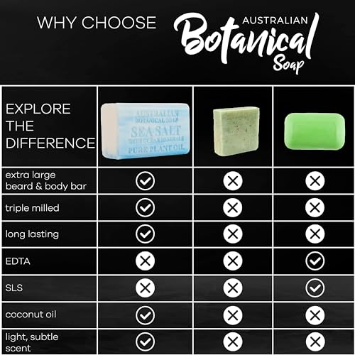 Men's Body & Beard Soap Duo Pack - Goats Milk & Sea Salt Variation