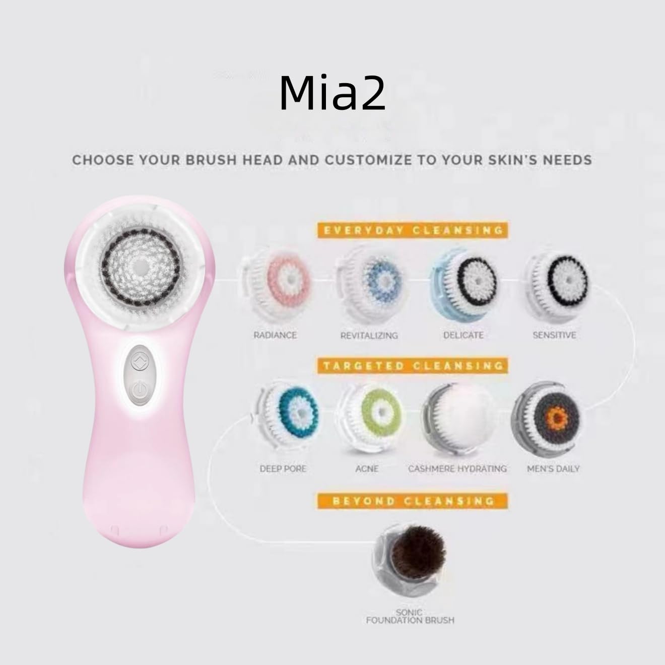 Mia 2 Facial Cleansing System, 2 Speed Settings, Sensitive Brush Head (Pink)