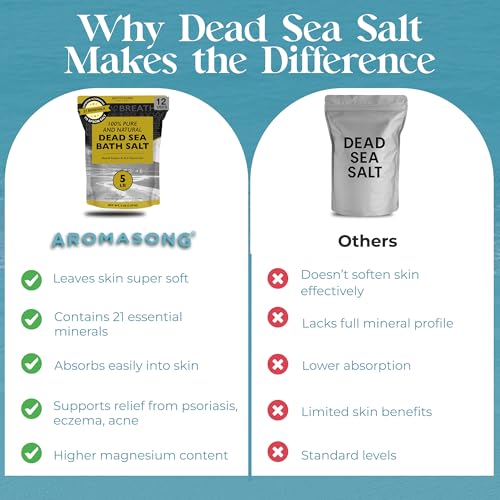 Unscented Dead Sea Bath Salt 80oz - Pure Mineral Soak for Relaxation & Skin Care