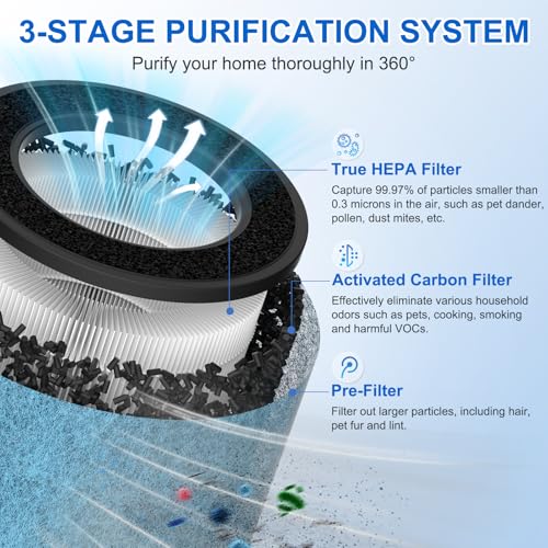 2 Pack HEPA Air Filter for Shark Air Purifier MAX HP200/300 Series - Blue Variation
