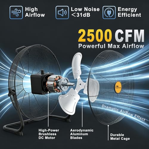 CREPOW 16-Inch Cordless Jobsite Fan Compatible with Dewalt 20V Max Battery, Stepless Speed, 2500 CFM, Indoor/Outdoor Use (No Battery)