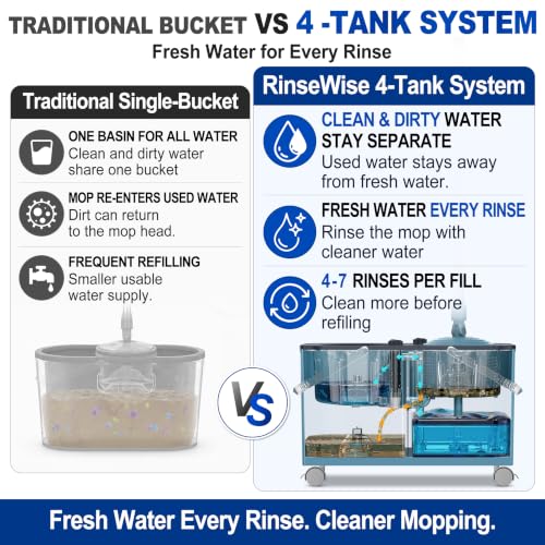 RinseWise Large Gen 1 Mop Bucket Set with 6 Microfiber Heads, Blue & Grey, 2-Gallon Capacity