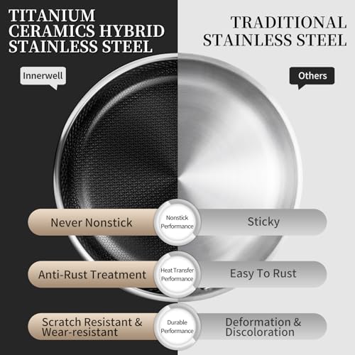 Innerwell Titanium Ceramic Hybrid Stainless Steel Frying Pan Set 10 & 12 Inch with Lids