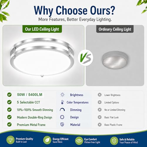 Weddeg 2-Pack 16-Inch Dimmable LED Flush Mount Ceiling Light, 50W 5400 Lumen, 2700K-6500K, Brushed Nickel