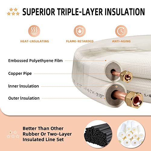 Wostore 16ft Mini Split Line Set, 1/4" & 3/8" Copper PE w/Fittings