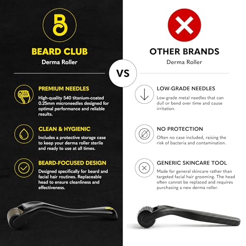 The Beard Club Enhanced Beard Growth Kit Sandalwood - Derma Roller, Oil (2PK), Balm & Comb Gift Set