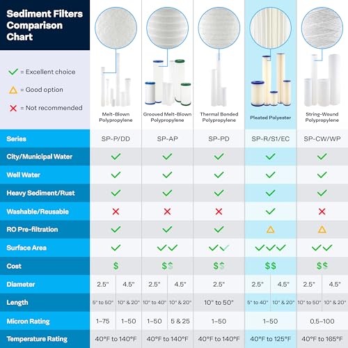 Sediment Water Filter Cartridge 30 Micron 10x4.5 Inch - Pack of 8
