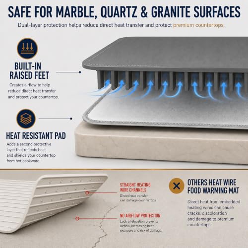 Extra Large Food Warming Mat 43x16 Inch 560W for Parties - Gray