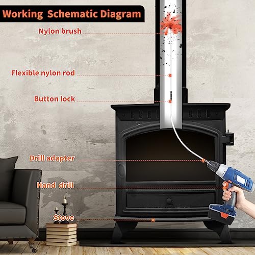 Sealegend 46 Feet Chimney Sweep Kit with Flexible Rods & Brush for Fireplace Cleaning