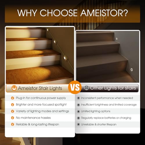 Ameistor 16-Stair Plug-in Dual Motion Sensor Indoor Stair Lights, Dimmable 3000K-6000K Cascading Effect