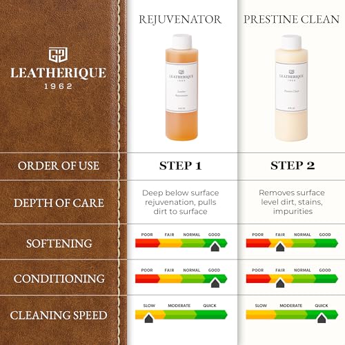 Leatherique Prestine Clean 8 oz Leather Cleaner & Conditioner - Gentle Car & Furniture Leather Care - Variation of THIS listing