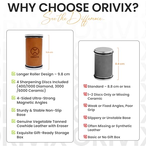 Orivix Classic Knife Sharpener Kit with Magnetic 4-Angle Base & Leather Strop