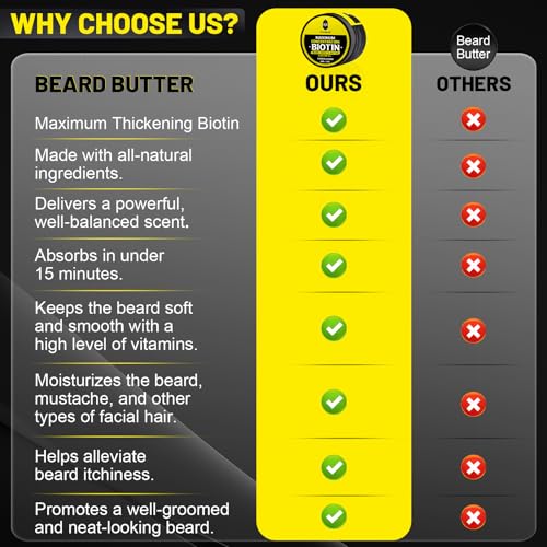 Sandalwood Beard Butter with Biotin, Castor & Argan Oil for Growth & Softening - 2 Pack