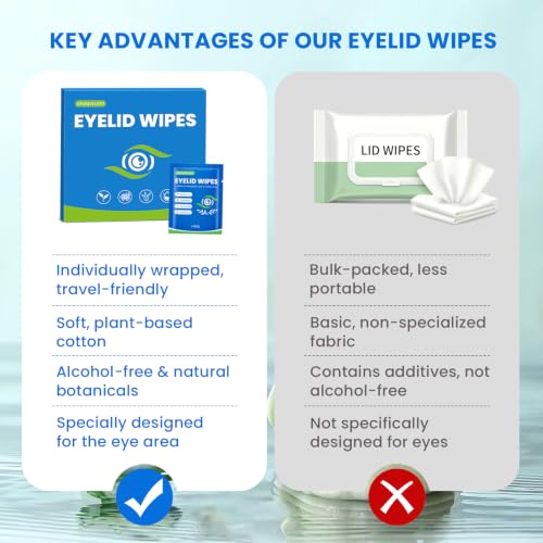 240PCS Eyelid Cleansing Wipes with Tea Tree Oil - Pack of 1, Gentle Facial & Eye Makeup Remover for Sensitive Skin