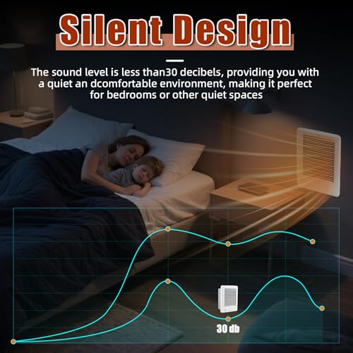 1500W Wall-Mounted Electric Heater with Thermostat for Indoor Use