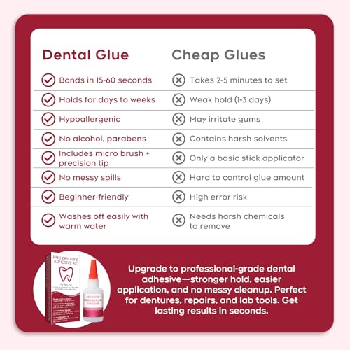 Dental Lab Instant Bonding Glue for Dentures & Dental Tools - Fast-Setting 15-60 Sec