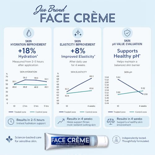 Jao Moisture Facial Aroma Therapy 1 oz - Hydrating Skin Care