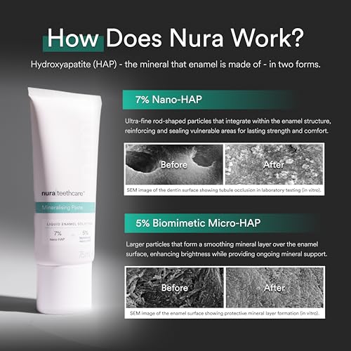 Mineralizing Toothpaste with Nano Hydroxyapatite Dual HAP 3.8 Oz Fluoride-Free for Sensitive Teeth