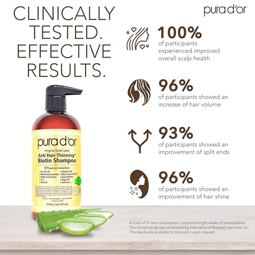 PURA D'OR Original Gold Label Anti-Thinning Shampoo ? CLINICALLY TESTED Botanical Formula ? Biotin & Argan Oil ? Sulfate-Free Strengthening & Volumizing for Fuller-Looking Hair, Men & Women, 16 fl oz