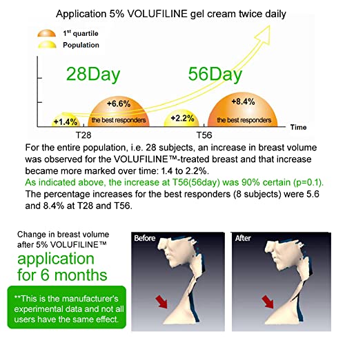 Volufiline 10ml Pure Cosmetic Ingredient for Skin Elasticity & Wrinkle Improvement