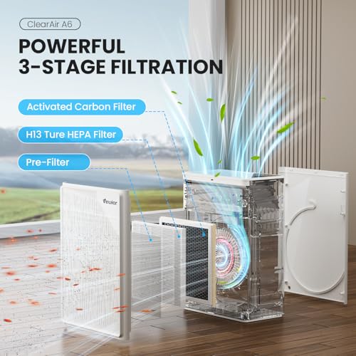 Large Room HEPA Air Purifier with True H13 Filter 2535 sq ft Auto Mode Aromatherapy