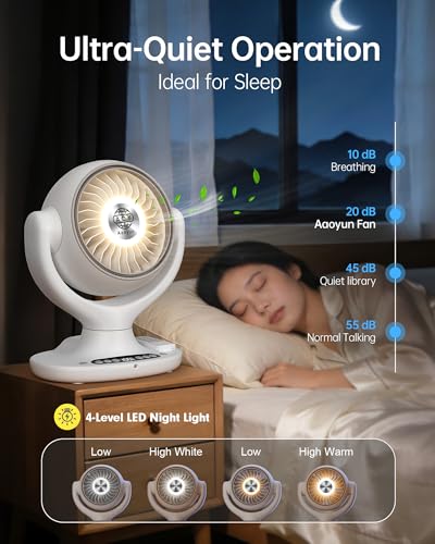 Cordless Desk Fan with Remote, 12000mAh Rechargeable Air Circulator - White D4