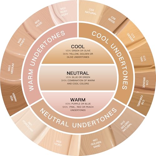 Oulac Foundation Make Up, Skincare Infused With Aloe Leaf And Vitamin E, Medium to High Coverage Liquid Foundation, Foundation Vegan 30ml, Shade£ºNude 05