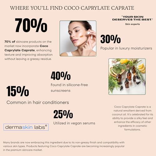 Coco Caprylate Caprate 8 Oz - Natural Lightweight Emollient for Cosmetics & Hair