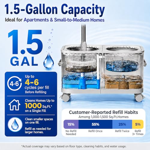RinseWise Compact Gen 1 Mop Bucket Set with 6 Microfiber Heads – Space-Saving Water Separation System