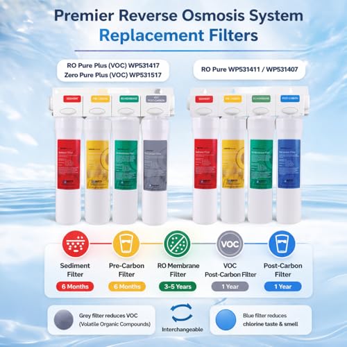 Watts Premier RO Pure Plus Annual VOC Filter Kit 5-Pack with Push Button - No Membrane