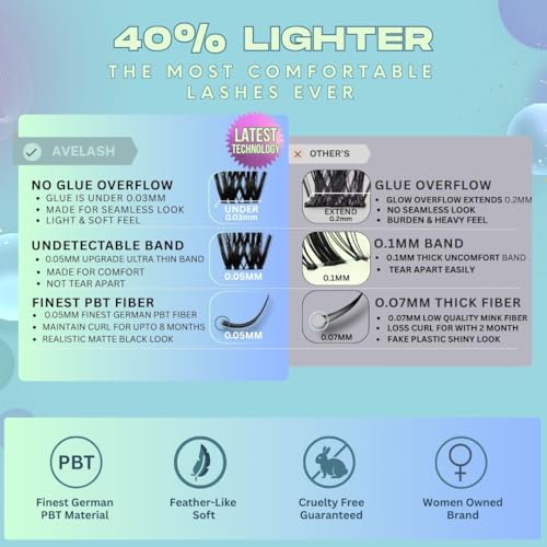 New Flora Wispy Volume Lash Clusters Kit - Waterproof (8-18mm) Ultra Thin Band With Bottom Lashes - Wispy Lash Clusters Kit individual fluffy Eyelash Clusters - AVELASH Eyelashe extension D Curl