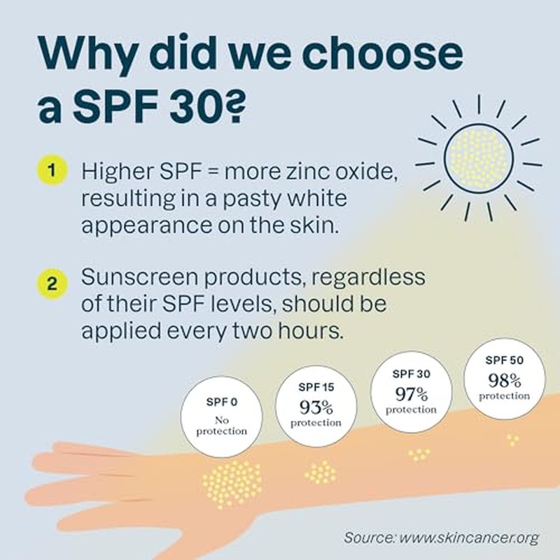 ATTITUDE Mineral Sunscreen for Baby and Kids with Sensitive Skin, EWG Verified, Broad Spectrum UVA/UVB, Dermatologically Tested, Plant and Mineral-Based Formula, Vegan, SPF 30, Unscented, 2.6 Oz