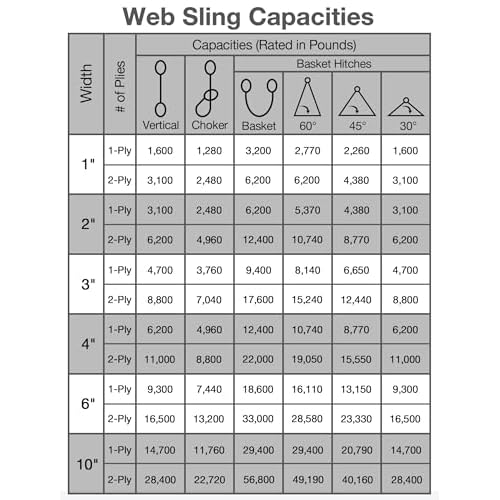 Lift Sling Straps,2" x 7' Heavy Duty Flat Eye 2-Ply Nylon Lifting Slings Straps, Lifting Straps for Hoisting Moving Rigging Towing Tree Saver 6500 lbs Vertical, 5200 Choker, 13000 Basket