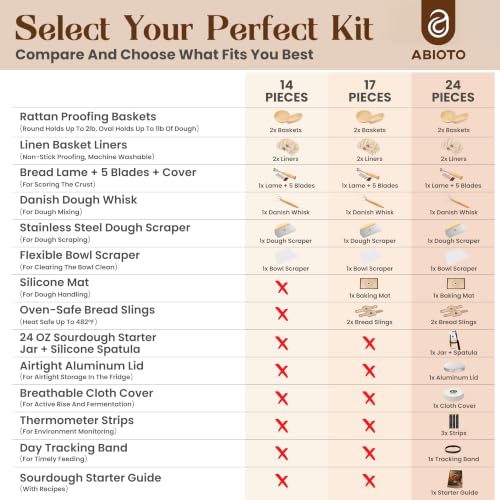 Sourdough Starter Kit 24-Piece Set with Banneton Baskets & Jar - Beginner Baking Supplies